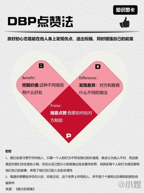 dbp是什么意思？
