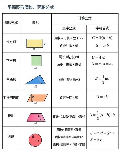 面积公式大全：数学与几何的基础知识