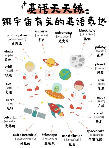 探索科学的英语发音