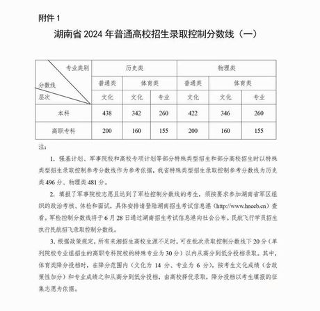 批次线：高考录取的重要指标