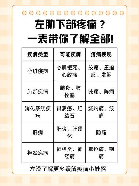 左边肋骨疼是怎么回事