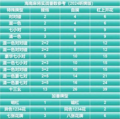 麻将牌数量知多少