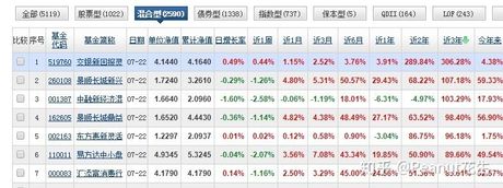 基金走势图解读指南