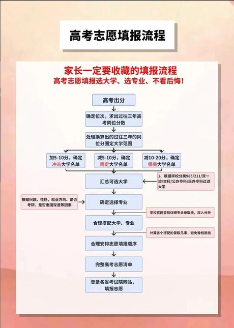 怎么填征集志愿，2024年高考征集志愿填报指南
