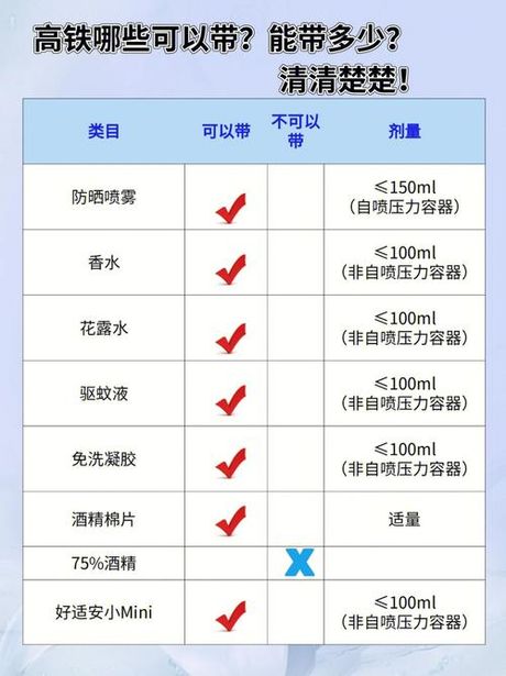 化妆品可以带上火车吗？