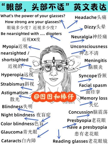 眼睛的英语读音