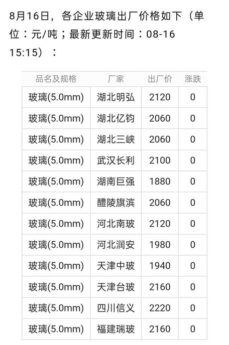 挡风玻璃的价格揭秘