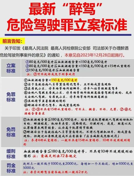 酒驾低于20mg/100ml的处理：2024年新规定