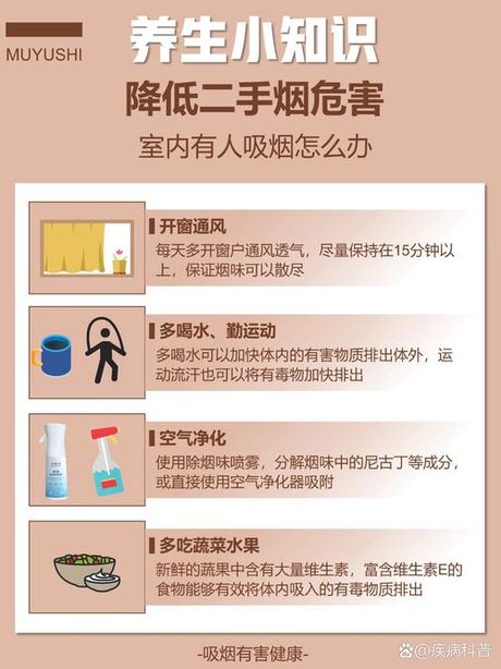 如何清肺以减轻二手烟的影响