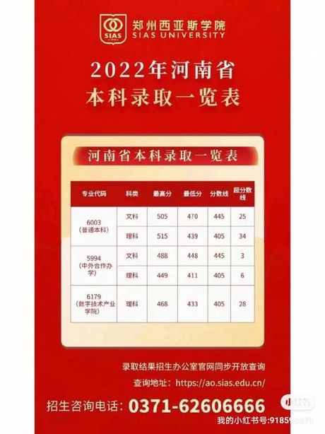 郑州西亚斯学院学费概况