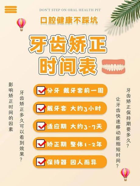 20岁戴牙套一般要多久：牙齿矫正的时间线