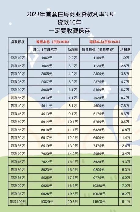 年利率怎么算