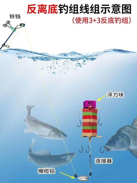 海竿鱼钩安装指南