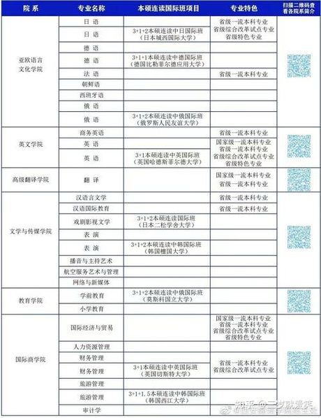 西安翻译学院怎么样，西安翻译学院评价