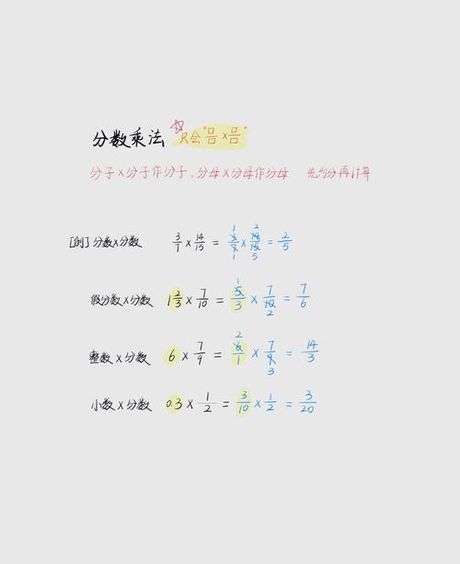 分数加分数怎么算