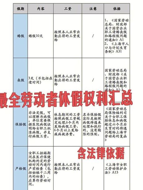 婚假包括公休假和法定假是什么意思