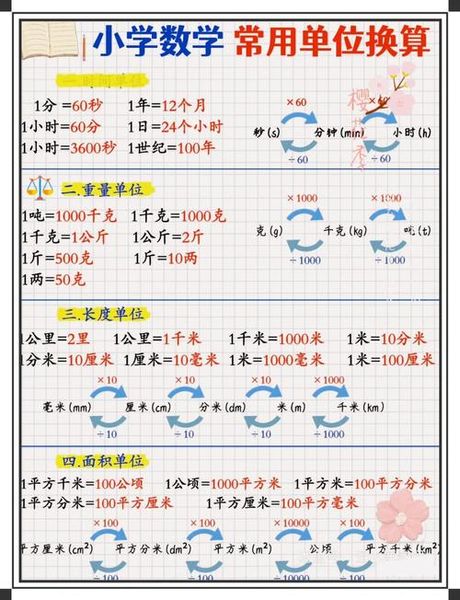 长度单位换算：2.6尺是多少厘米？