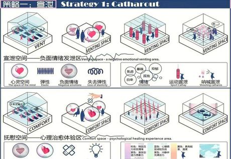 BISS: 什么是“不干预”策略？