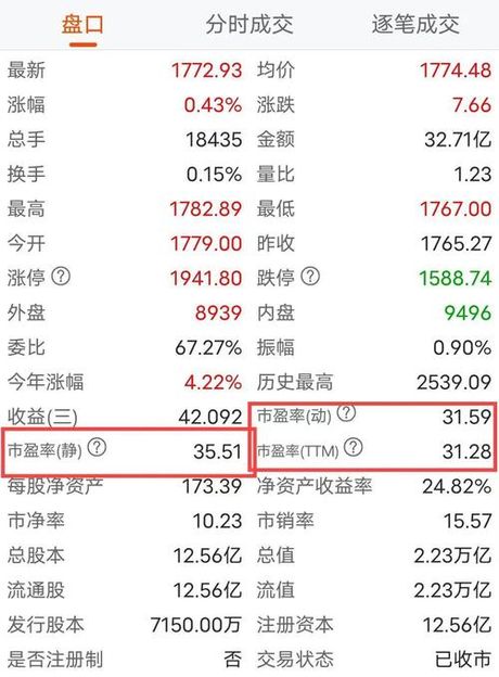 市盈率TTM：股票估值的重要指标