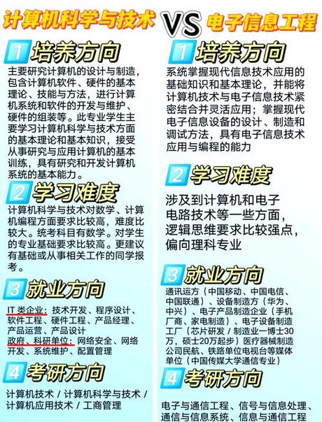 电子信息类专业就业方向，电子信息类专业就业方向解析