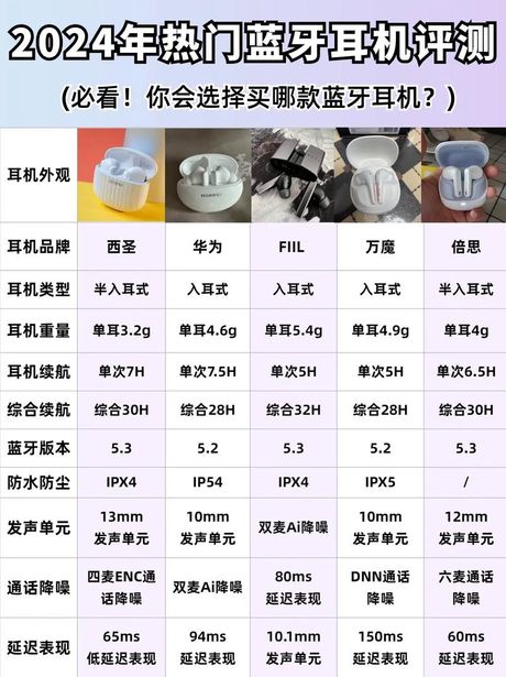 蓝牙耳机一般多少钱，蓝牙耳机价格指南