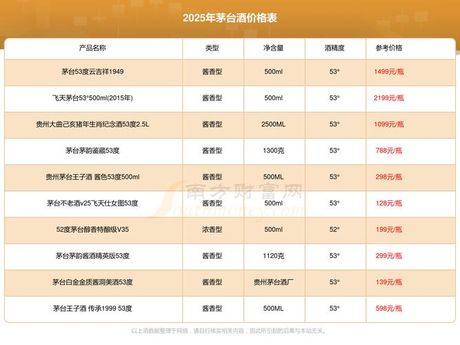 一瓶茅台多少钱，一瓶茅台酒价格百科（2025年7月数据）