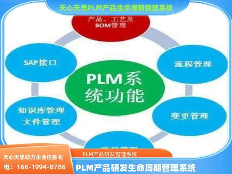 plm是什么意思，PLM是什么意思
