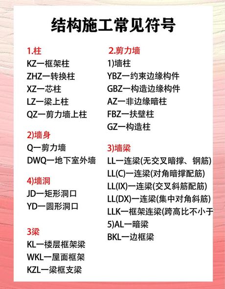 项目符号在哪里？