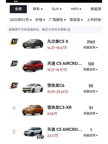 雪铁龙C6怎么样：综合评测与车主反馈