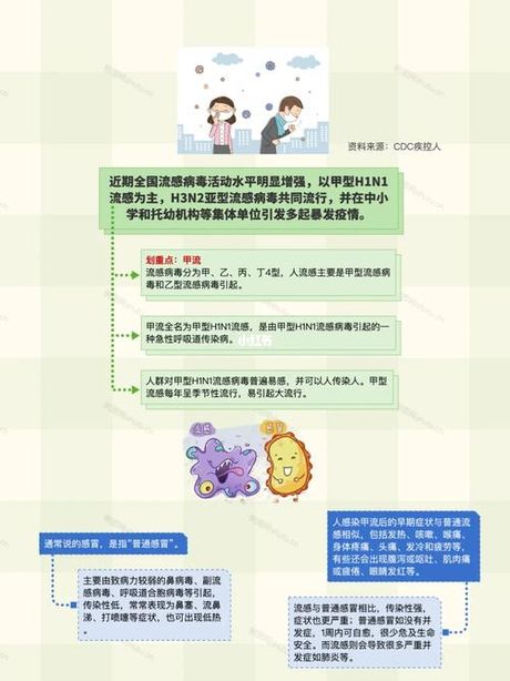 猪流感治疗全攻略