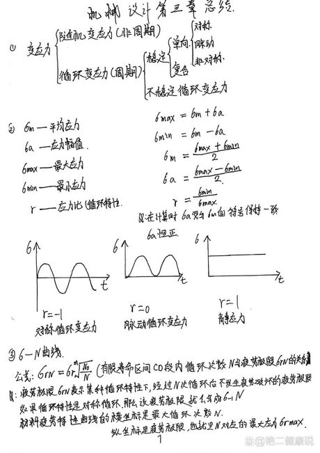 去应力方法