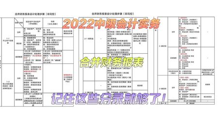 理解归属母公司所有者权益的计算