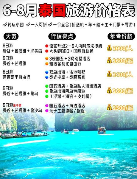 去泰国旅游要带多少钱