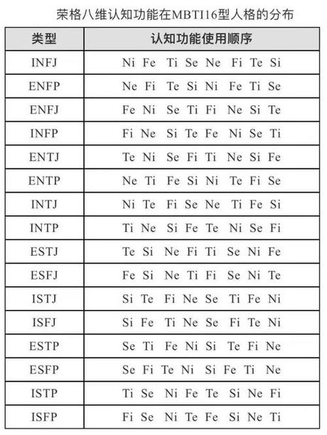 NE是什么意思？