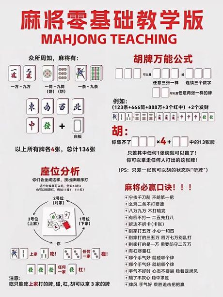 麻将入门教学：轻松掌握基础玩法