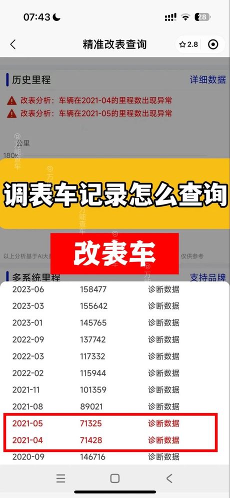 里程表怎么看，如何正确读取汽车里程表