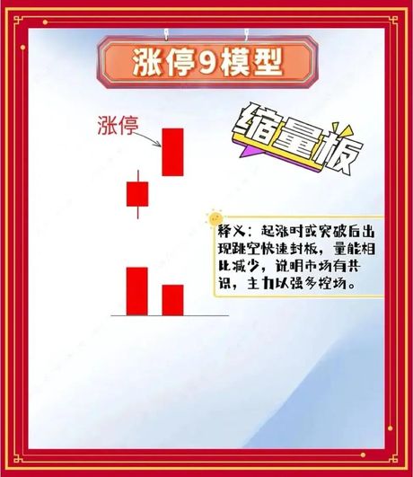 股票涨停是什么意思