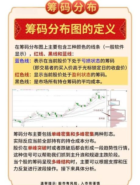 筹码分布图怎么看，筹码分布图的解读