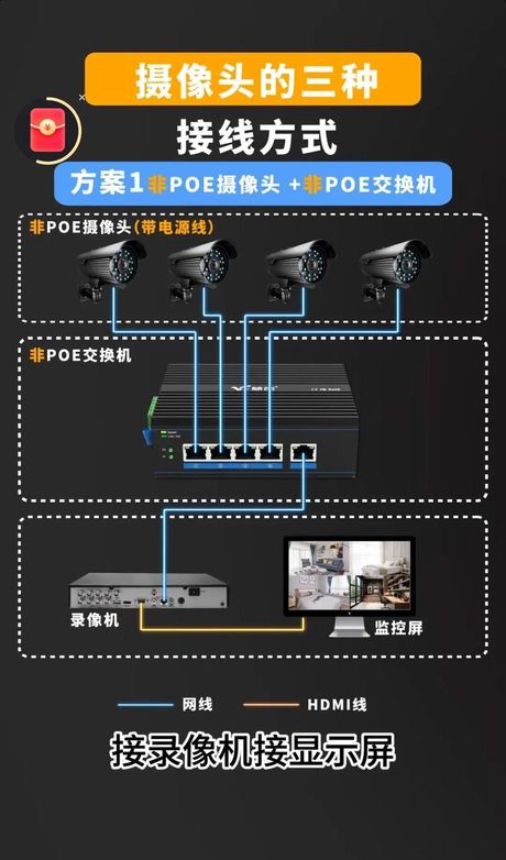 监控摄像头怎么安装，监控摄像头安装教程