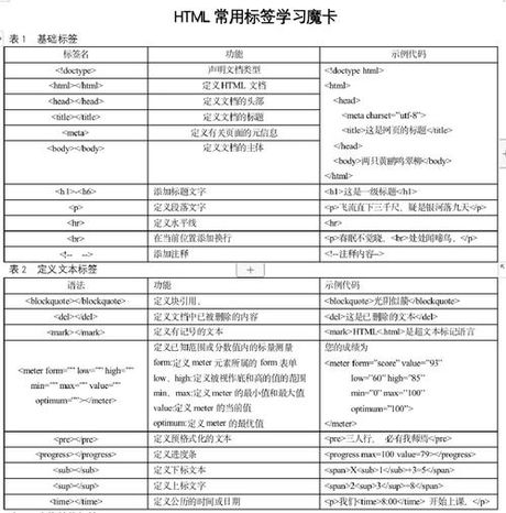 深入理解sub属性：HTML中的子标题标签