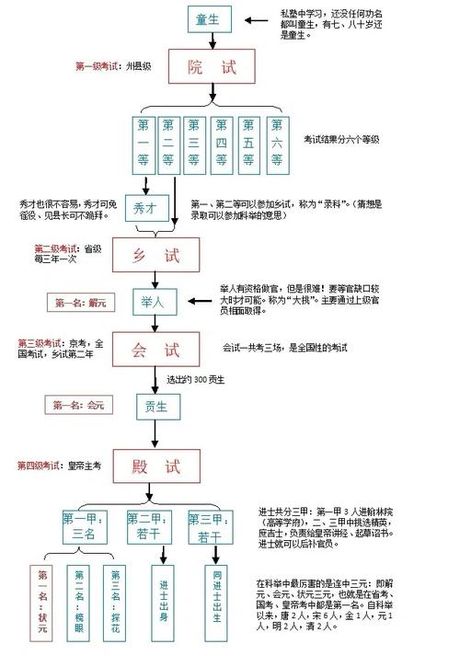 释褐：古代科举制度中的一道特殊程序