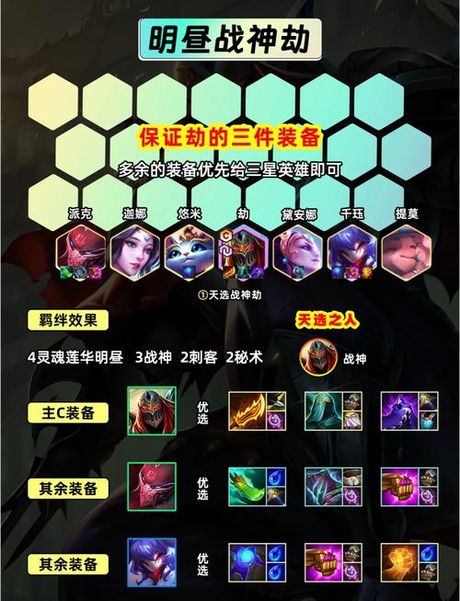 英雄联盟劫怎么玩，英雄联盟劫玩法全解析