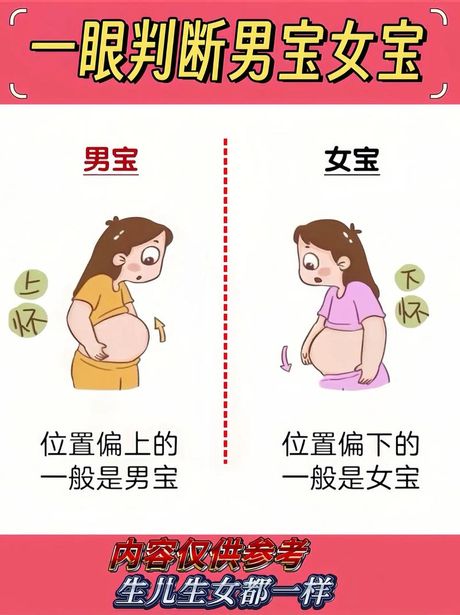 孕一月看男女最准方法