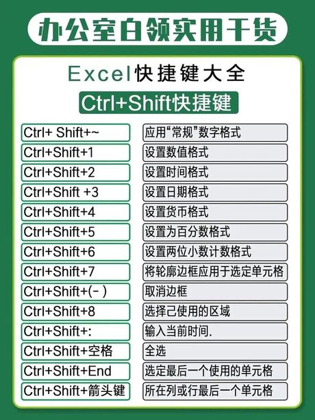 Excel表格制作入门指南