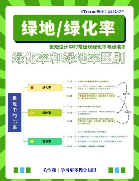 绿化率怎么算：概念、计算方法及重要性