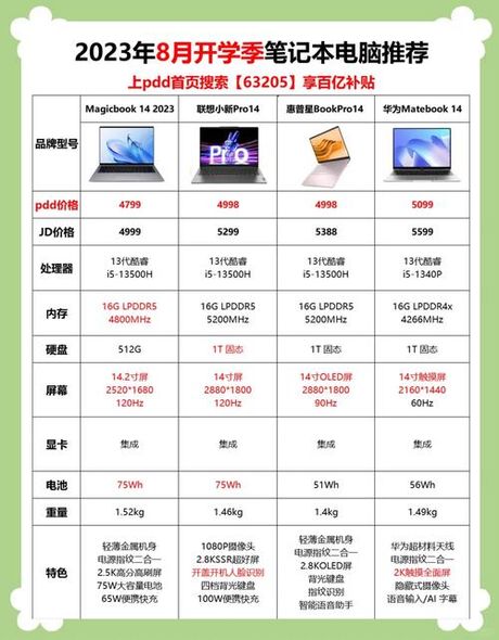 笔记本无线上网卡多少钱，笔记本无线上网卡价格揭秘