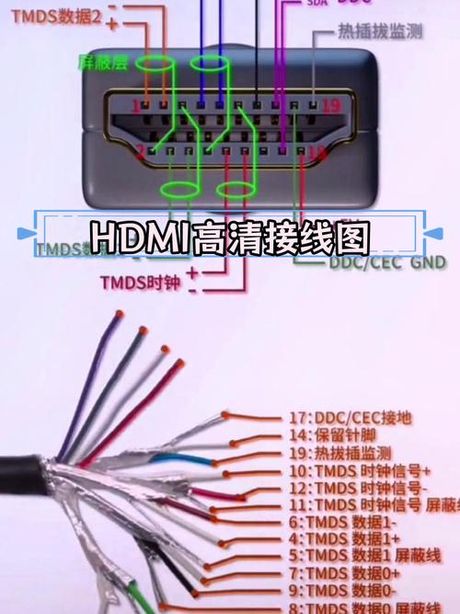 hdmi线怎么连接电脑，HDMI线连接电脑完全指南