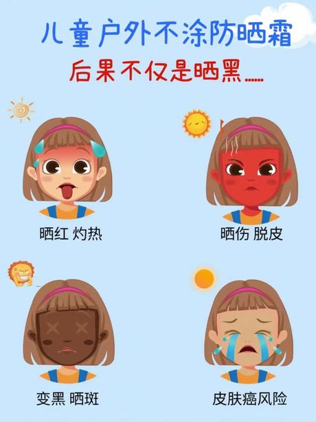紫外线指数与晒黑：了解你的皮肤如何响应阳光