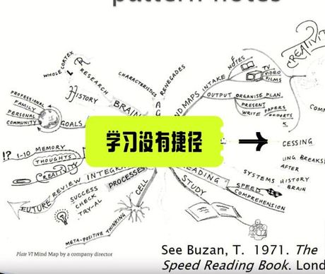 writing怎么读，如何阅读 Writing