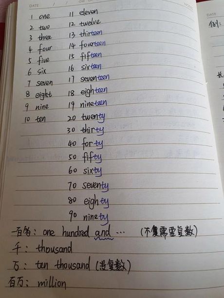 date怎么读，date的读法与用法